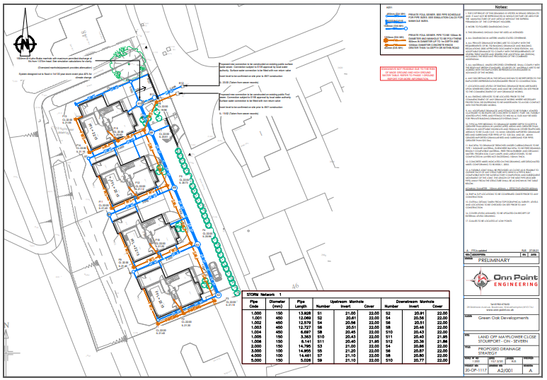Drainage Strategy in line with SuDS: Onn-Point
