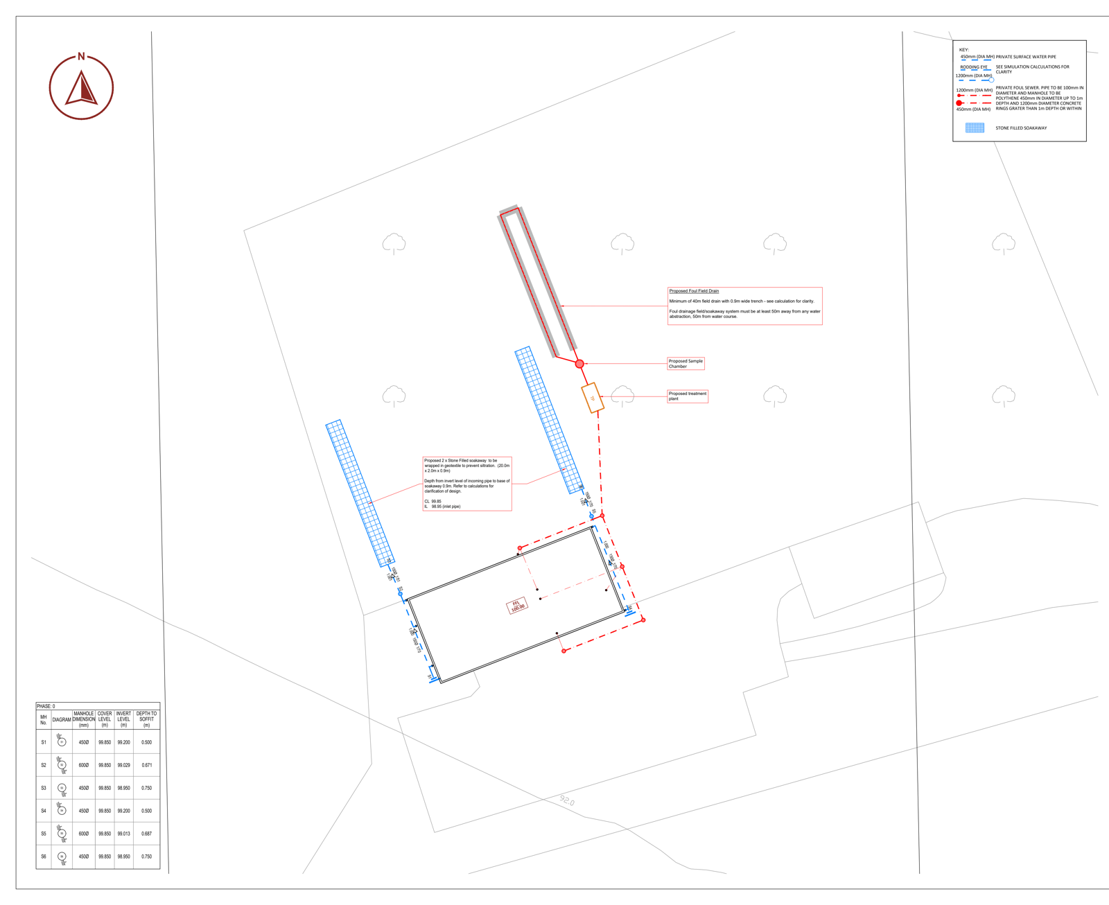 Onn Point proposed drainage strategy for a development in Stradishall, Suffolk
