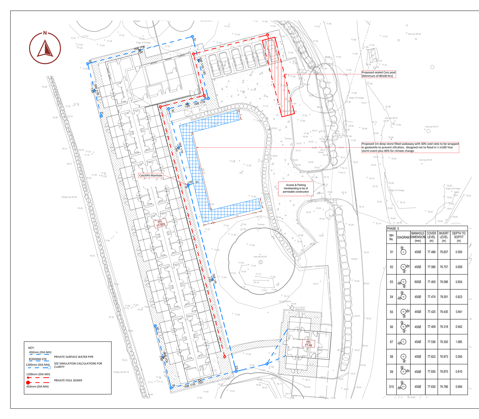 Onn Point proposed drainage strategy for a car park in South Staffordshire