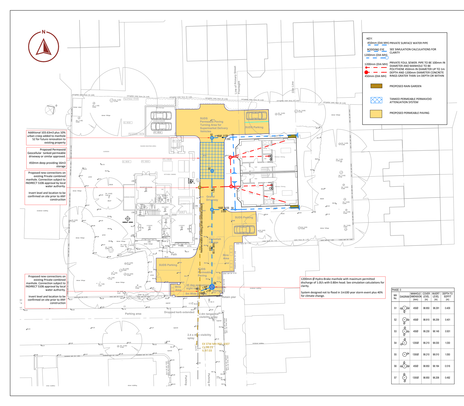 Onn Point proposed drainage strategy for a development in Cheltenham